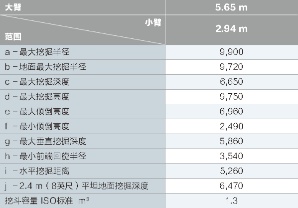 SK240-范圍值.png